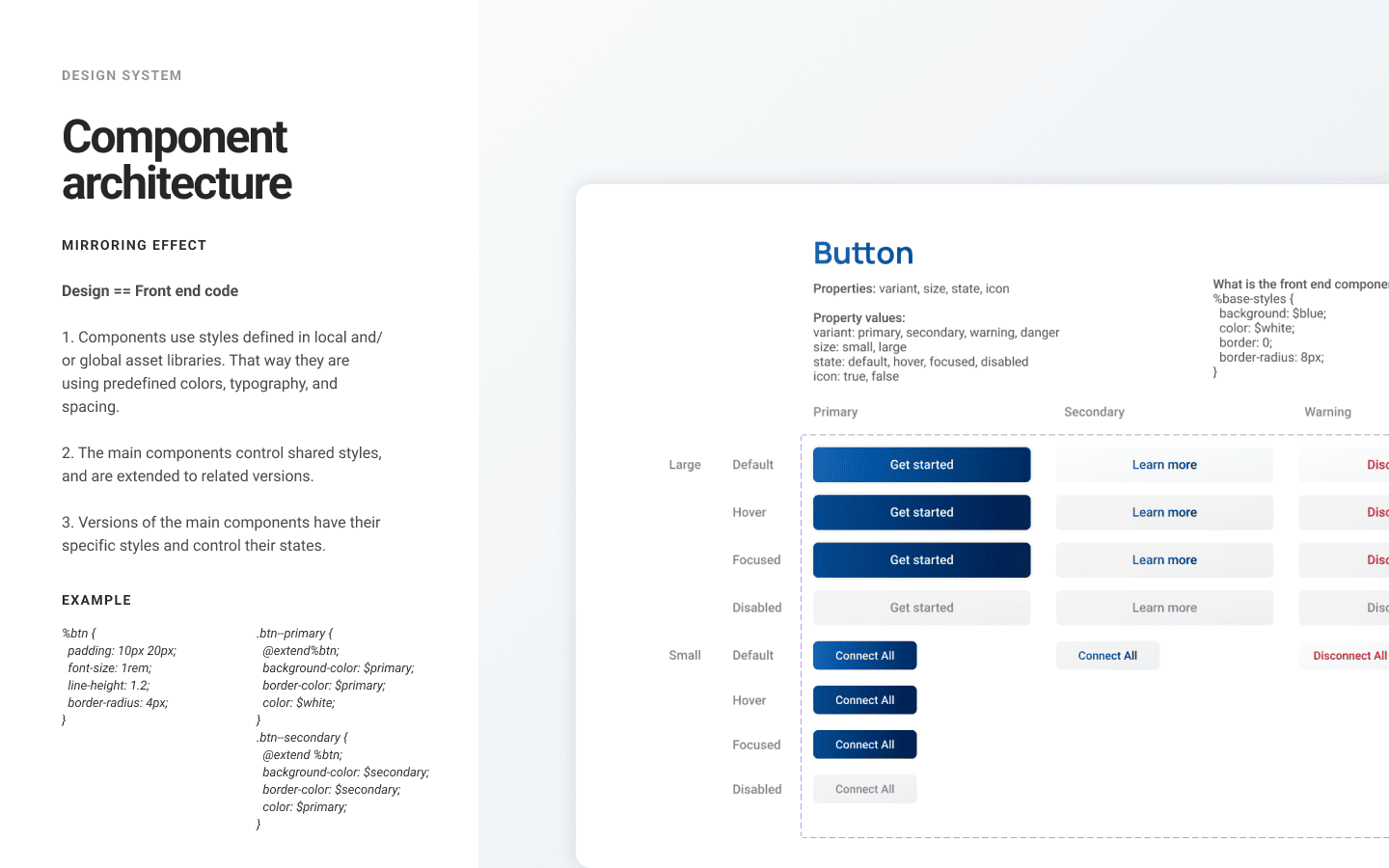 Figma slide with the component architecture.