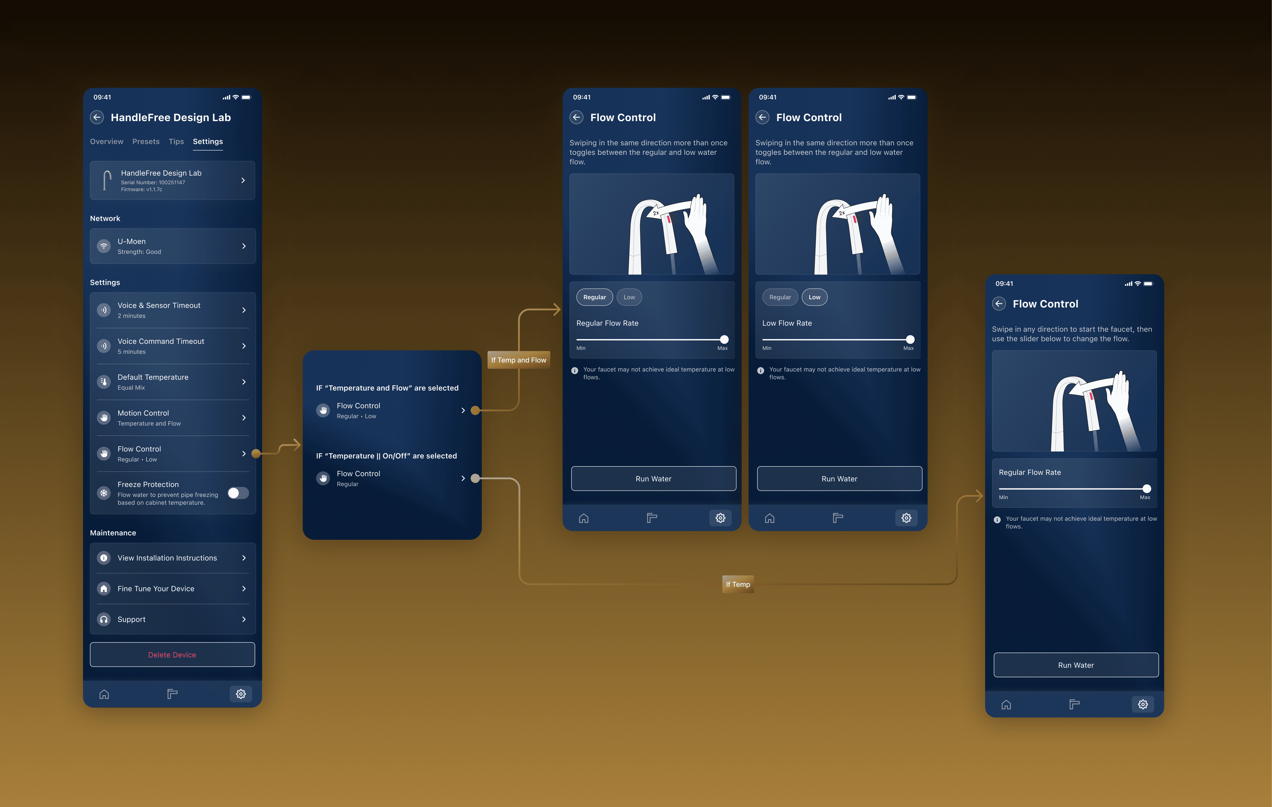Flow control wireframe.