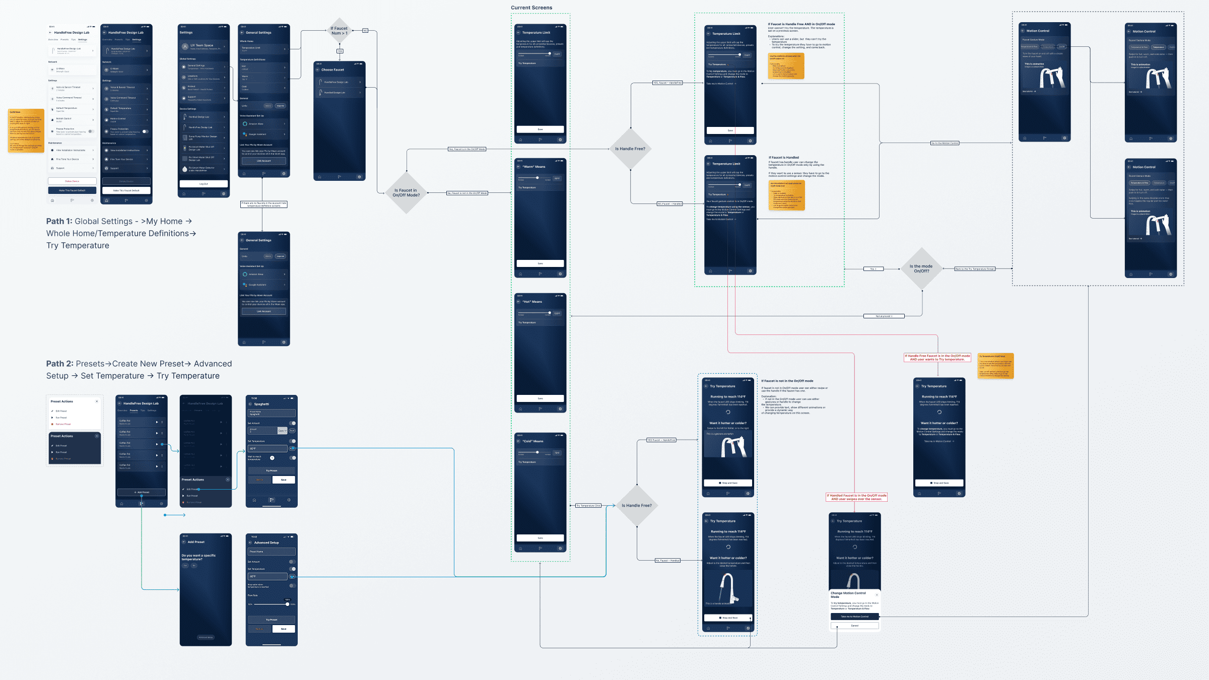 Updated temperature flow with all edge cases.