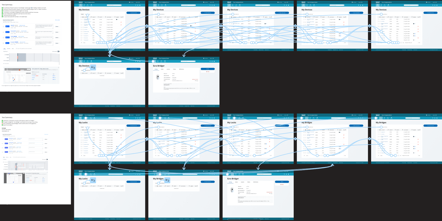 Example of a prototype in Figma with connections between screens.